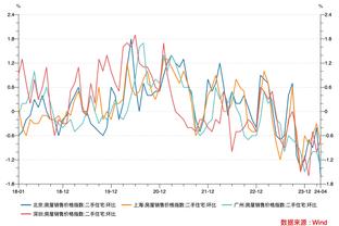 皇马近18轮西甲14胜4平，平安切洛蒂执教皇马最长不败场次纪录